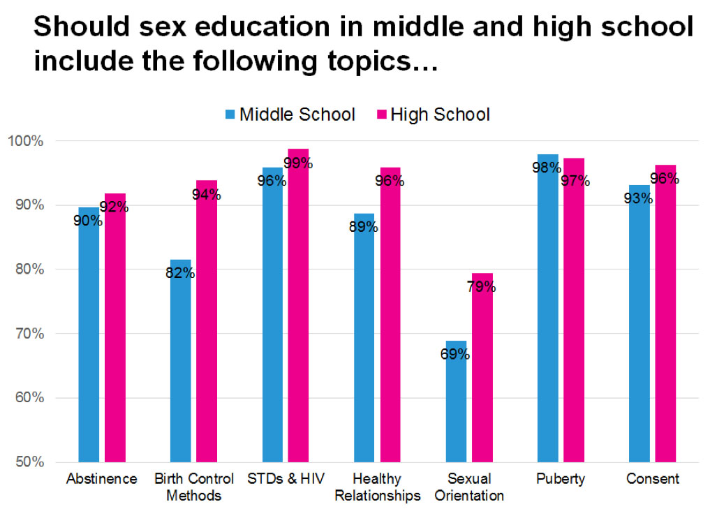 Sex Education National Survey How Does The Country Feel Etr